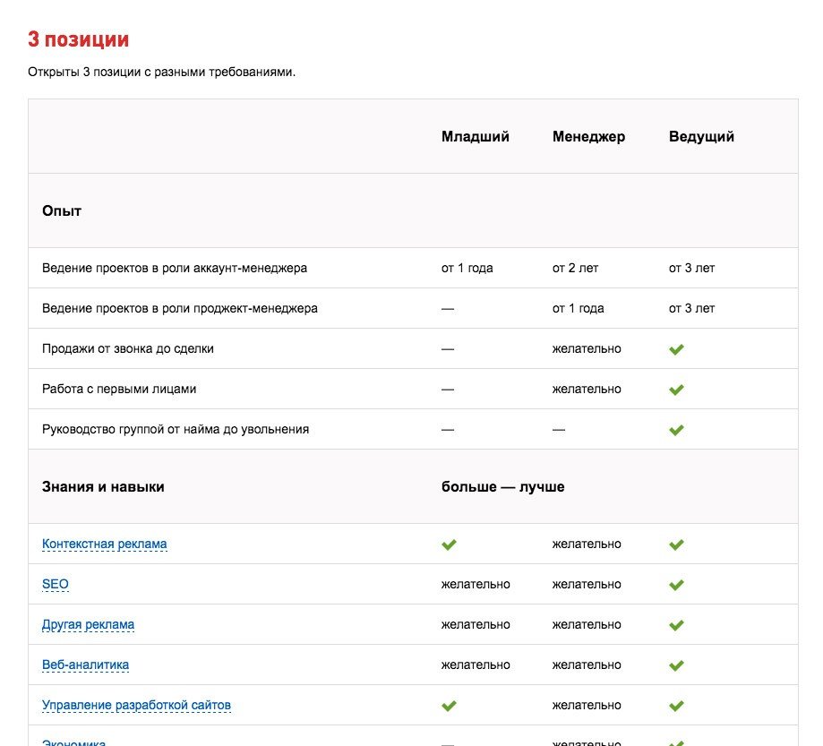 Менеджер аккаунтов. Прайс для менеджера. Проджект-менеджер зарплата. Роли аккаунтов.
