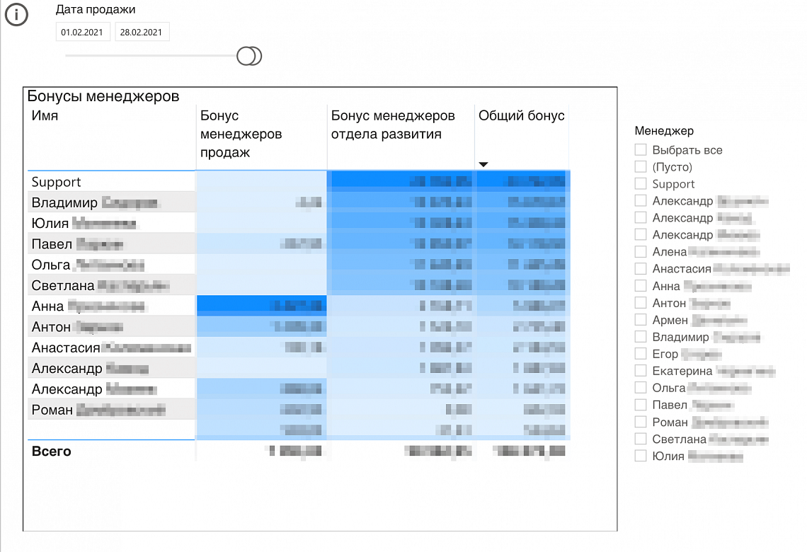 Кейс Ticketscloud про отдел продаж: объединили данные из двух CRM и собрали  прозрачную отчётность — IT-Agency