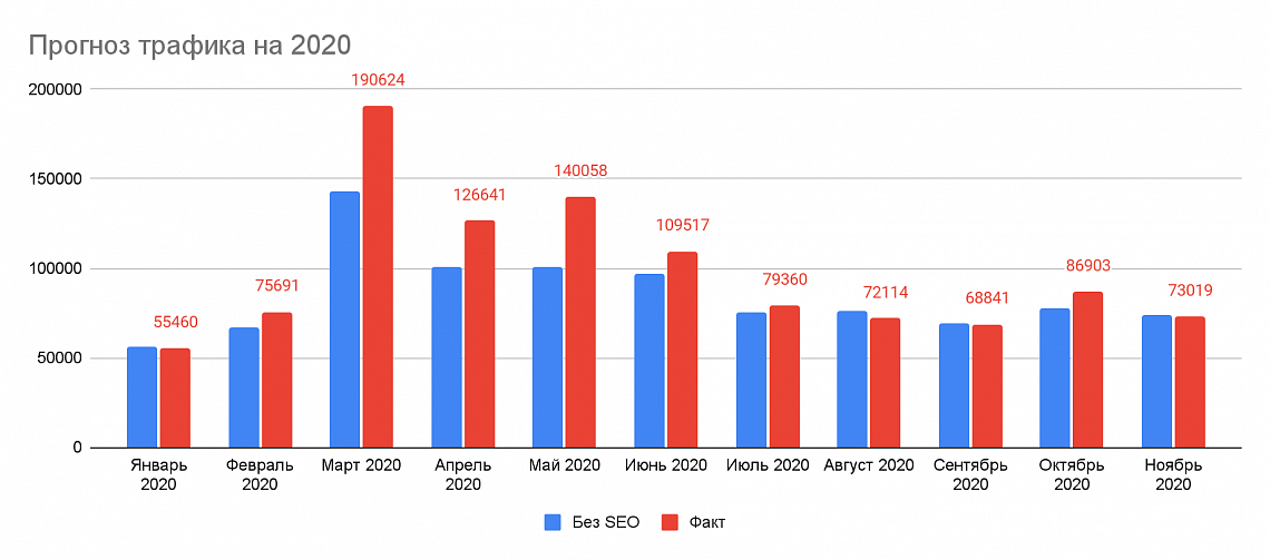 2000 2017 год. Небрендовый трафик примеры. Снижение трафика по рекламе из-за товарной галереи.