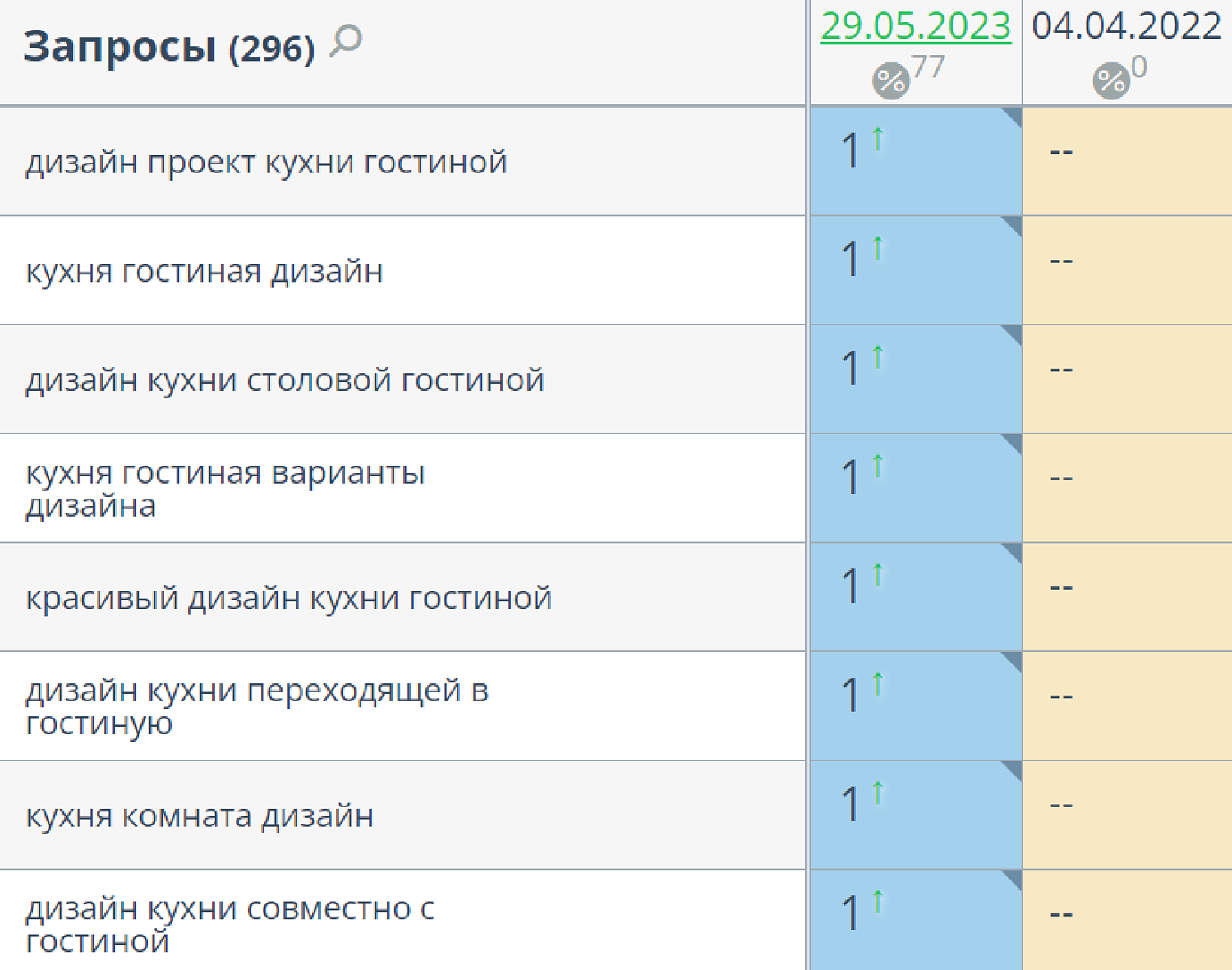 Дизайн проект