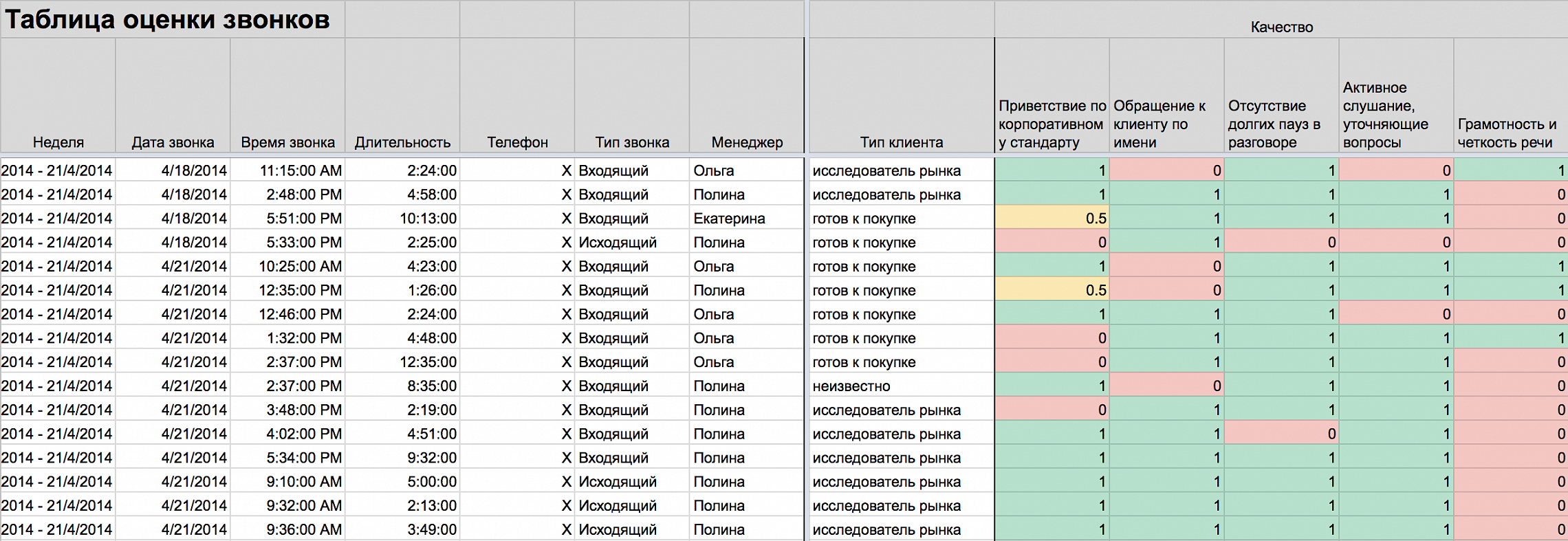 Контроль качества: улучшаем работу отделов продаж с помощью кейсов —  IT-Agency