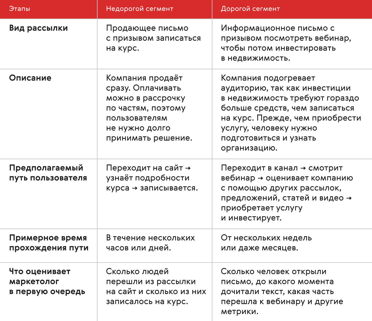 Конверсия емейл-рассылки: зачем её отслеживать и как повышать эффективность  писем — IT-Agency